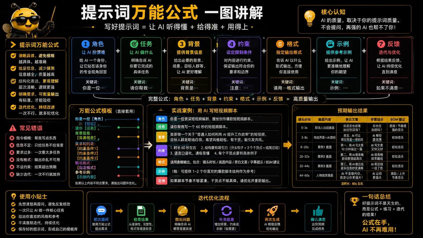 提示词万能公式（二）课程图