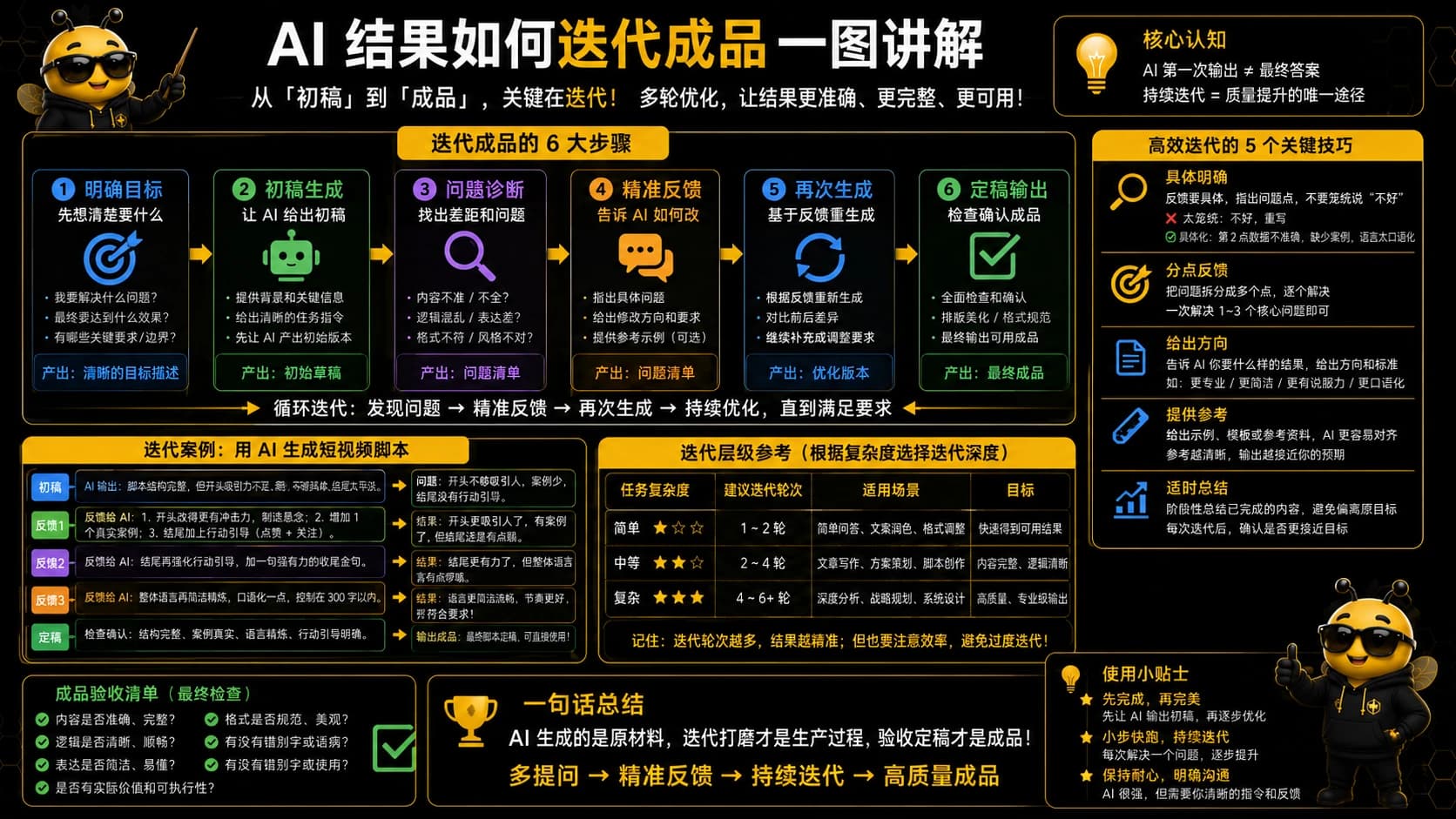 普通人 AI 工作流课程图