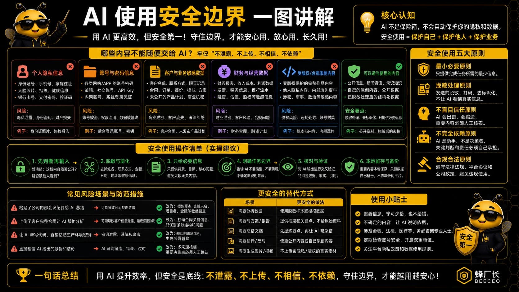 AI 使用安全边界课程图