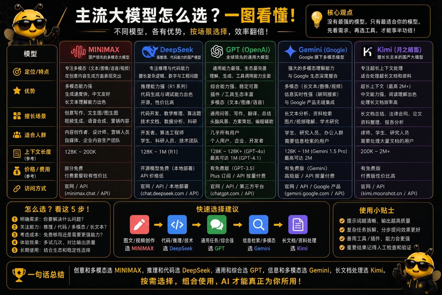 主流大模型怎么选（一）课程图