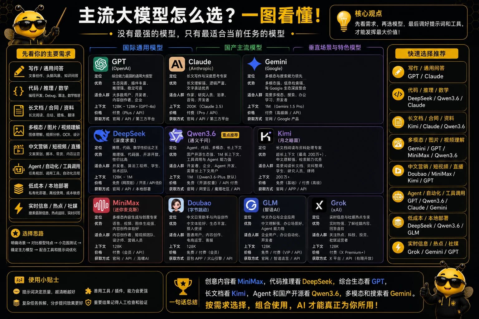主流大模型怎么选（二）课程图