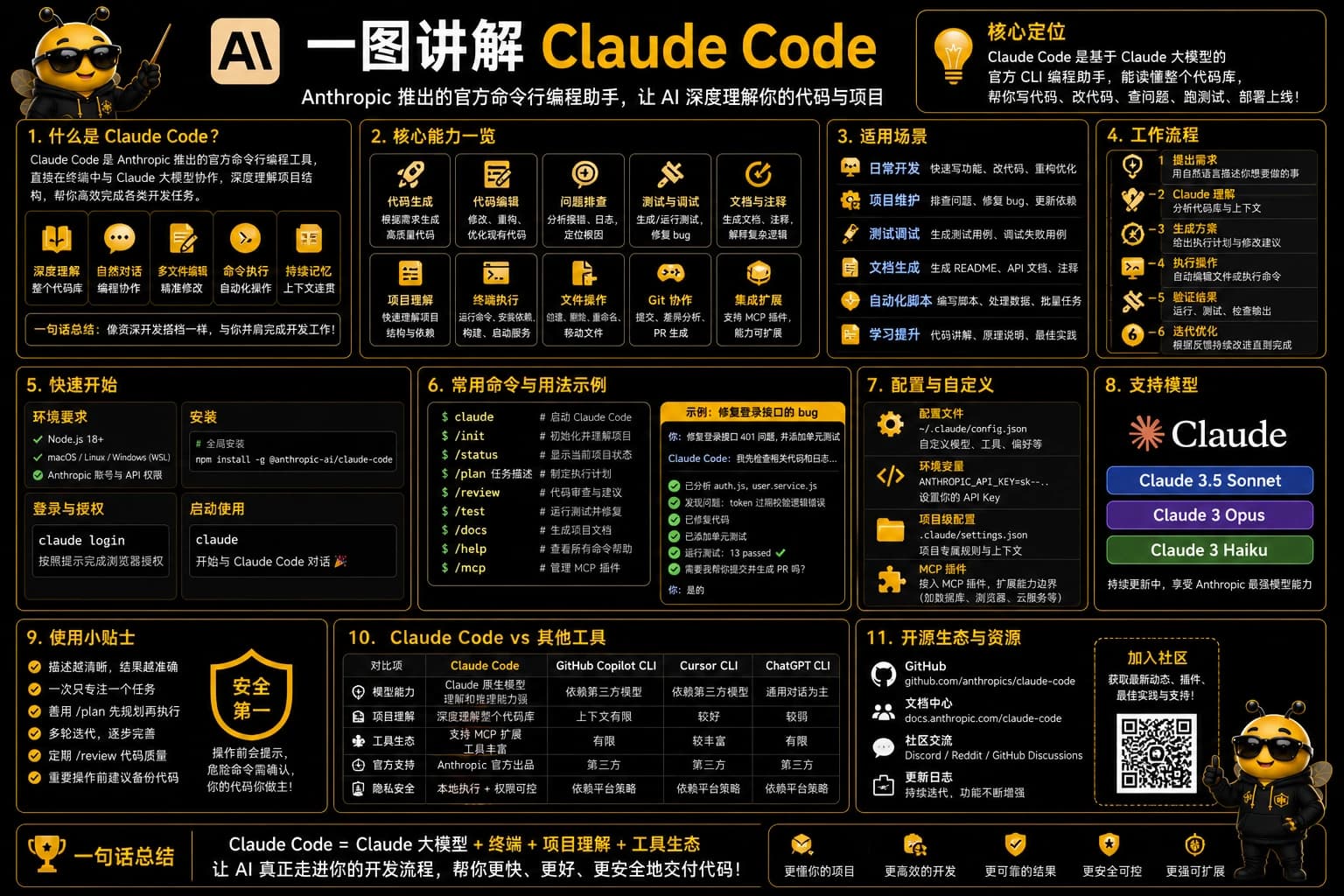 一图讲解 Claude Code课程图