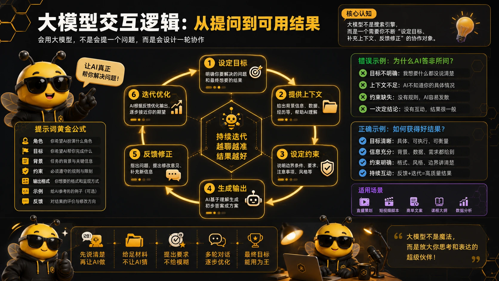 大模型交互逻辑：从提问到可用结果