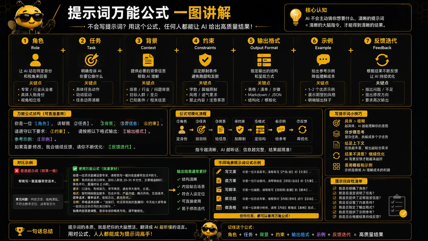 不会写提示词？记住这一个公式