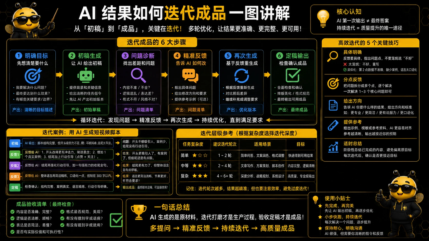 AI 给的是原材料，迭代才是生产
