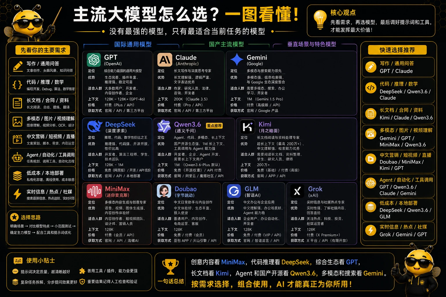 主流大模型对比·10 家全景