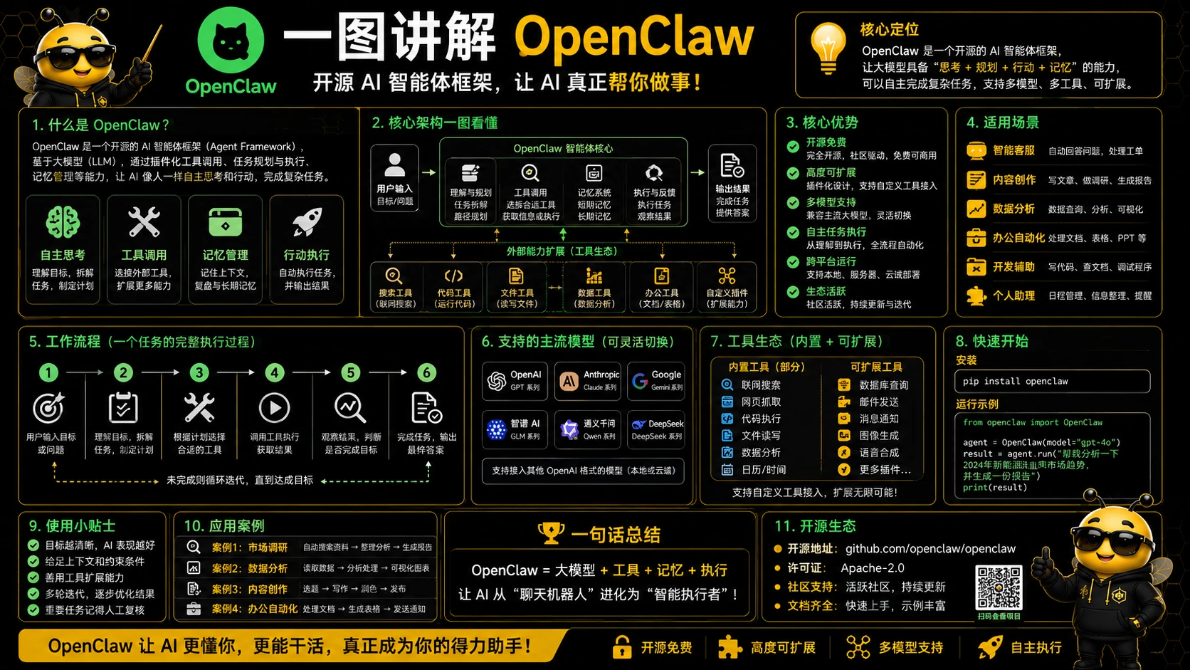 OpenClaw：自己搭一个能干活的智能体