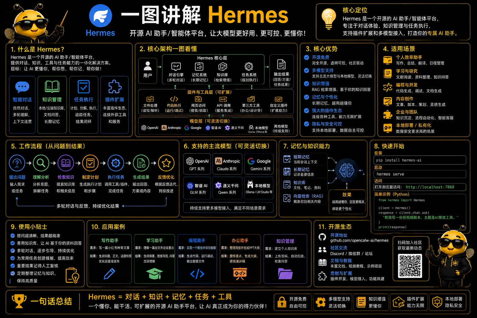 Hermes：一键搭一个懂你的 AI 助手