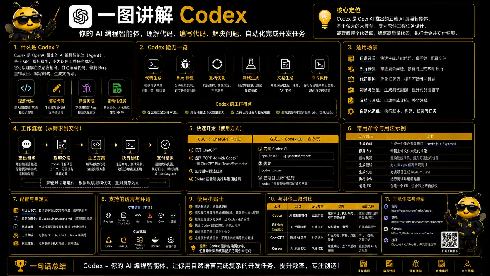 Codex：把复杂开发任务丢上云